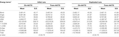 Prolyl Isomerization-Mediated Conformational Changes Define ATR Subcellular Compartment-Specific Functions